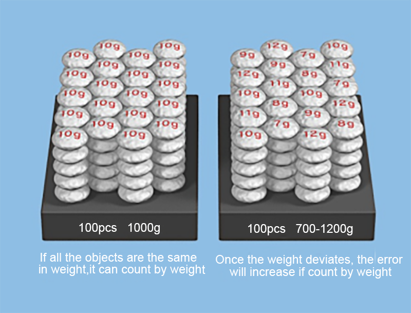 counting packaging machine