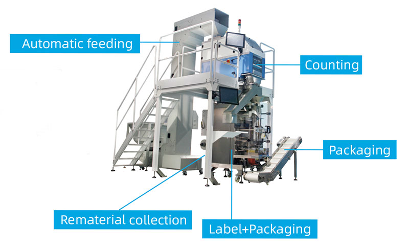 automatic counting and packaging machine