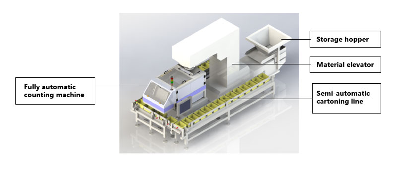 automatic counting packing machine