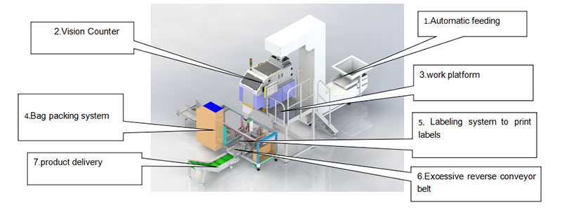 counting packing machine