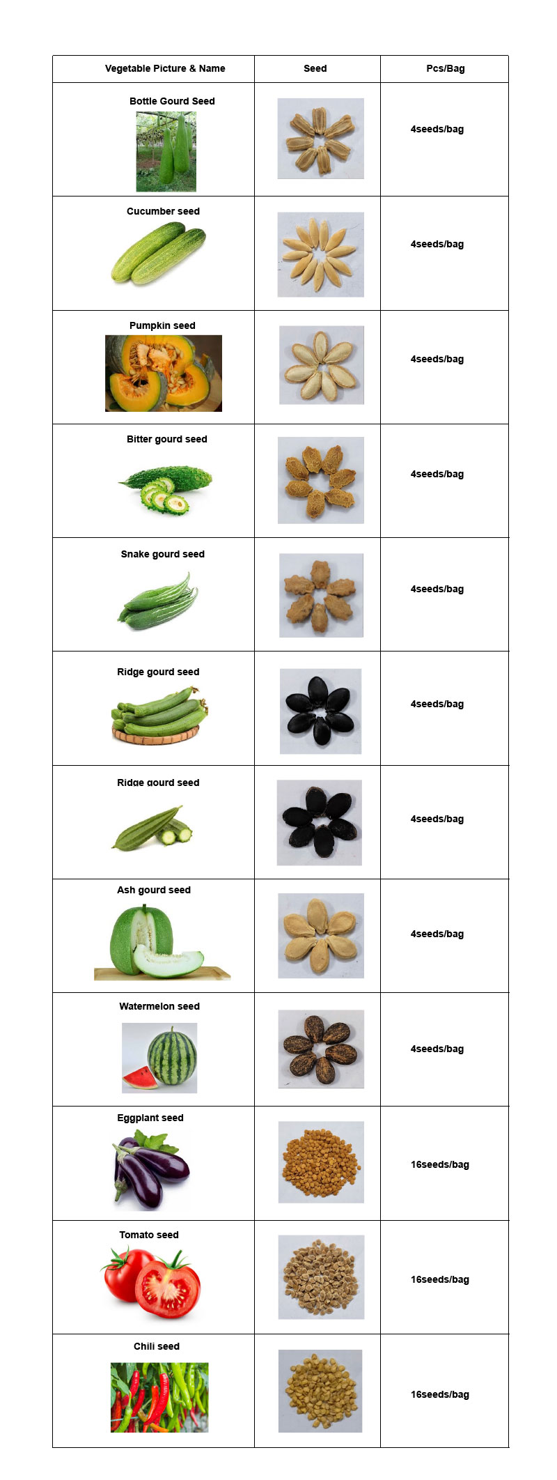 multi-channel seed counter