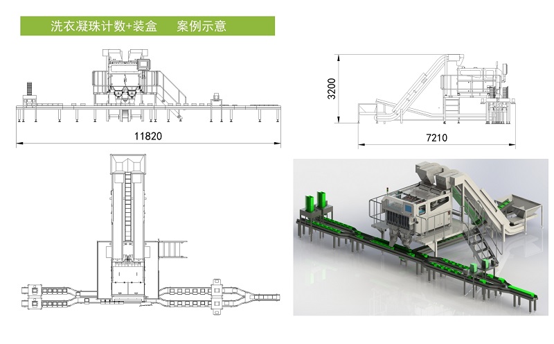 pods counting machine pods counting machine